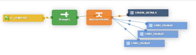 TD - Task Design